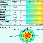 栃木県宇都宮市ハートフルにわの歯科医院 予防歯科 カリエスリスク検査